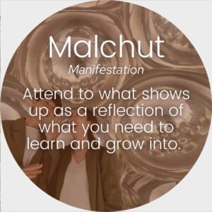 malchut manifestation